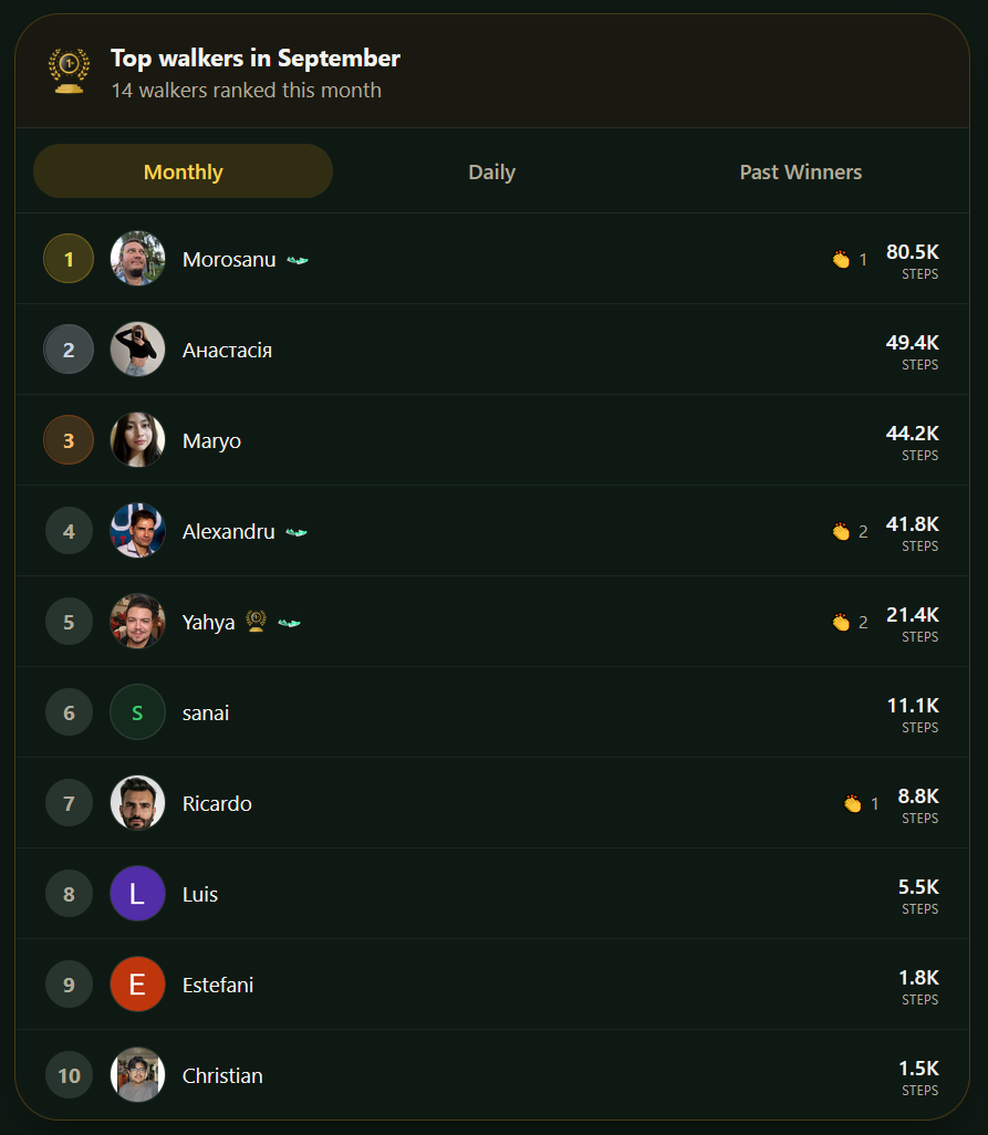 The public walking leaderboard showing September's top walkers