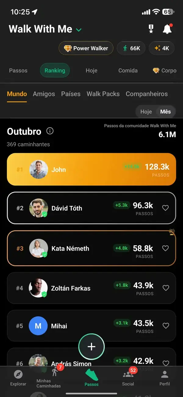 O ranking de pasos de caminhantes reais
