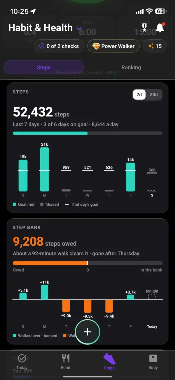 A week of steps with your total and daily average