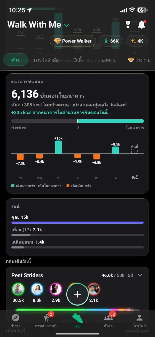 ประวัติขั้นตอนพร้อมรวมทั้งหมดรายวันและรายสัปดาห์