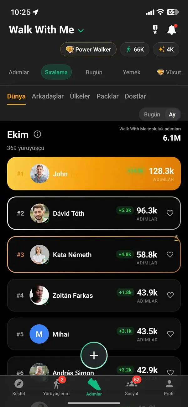 Bir Yürüyüş Paketi paylaşılan haftalık adım hedefi barı