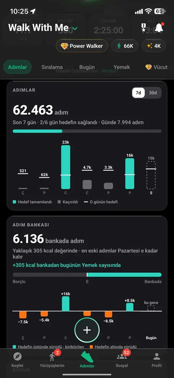 Walk With Me Adımları haftalık toplam, ortalama ve çizgi ile istatistikleri