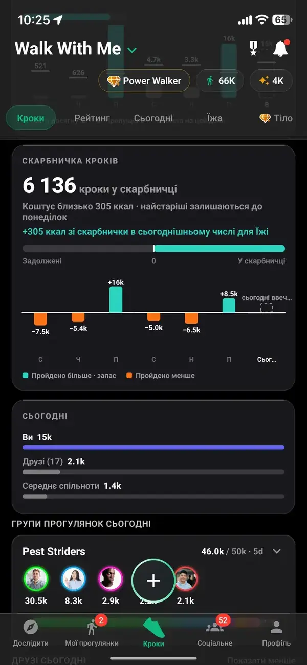 Крок історія з щоденними та тижневими творіння