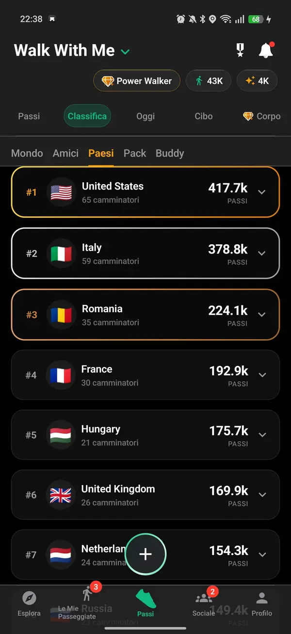 La scheda Paesi che classifica le nazioni in base ai passi dei loro camminatori