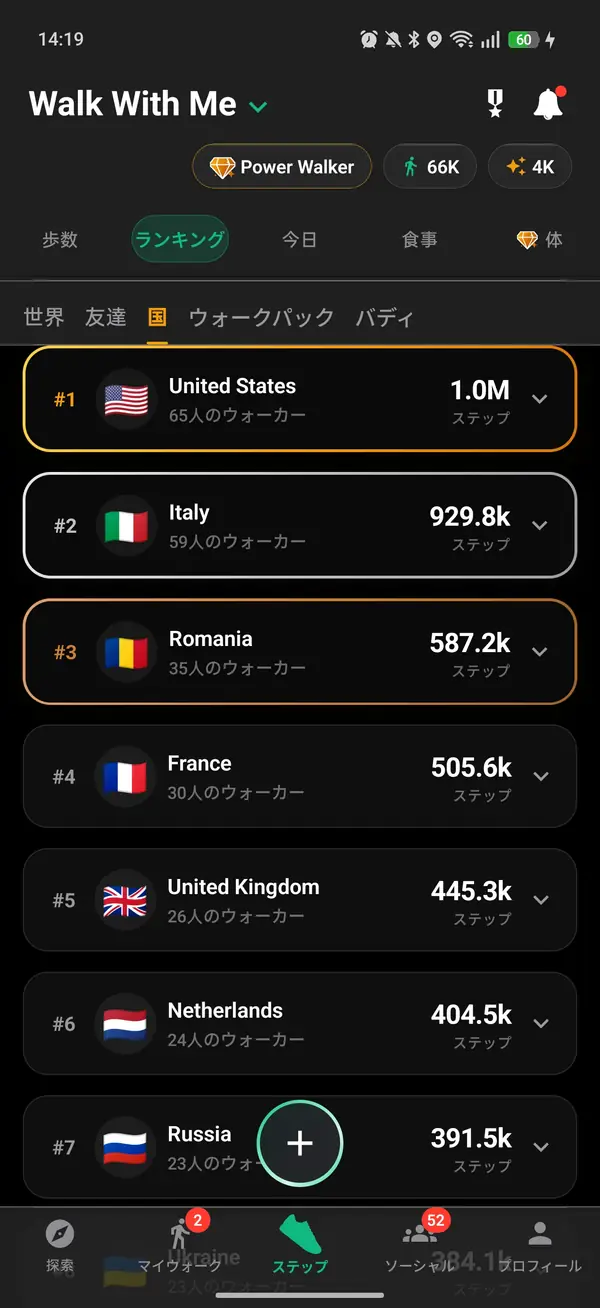 ウォーカーのステップによる国をランキング化する国のタブ