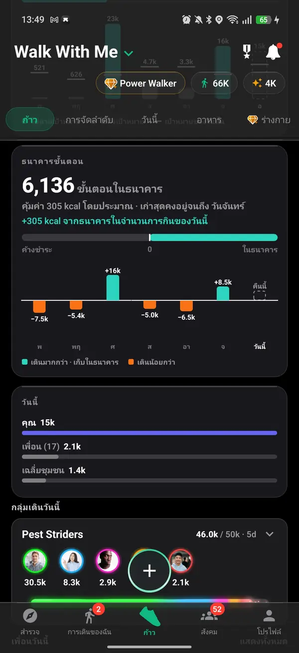 ประวัติขั้นตอนพร้อมรวมทั้งหมดรายวันและรายสัปดาห์