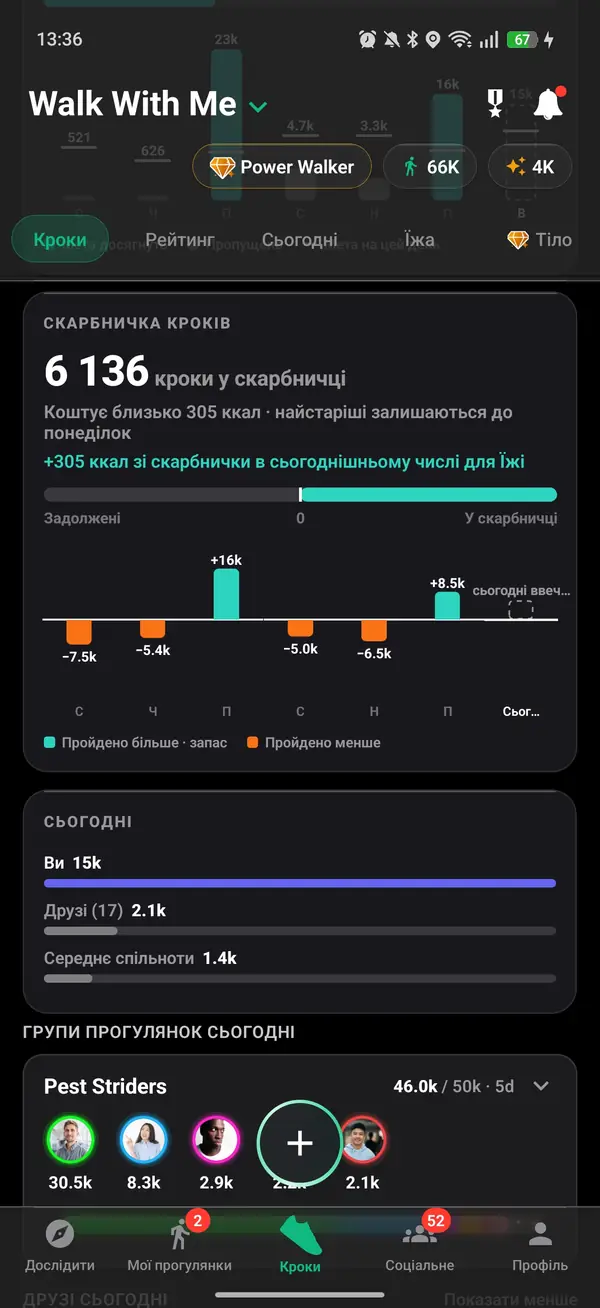 Крок історія з щоденними та тижневими творіння