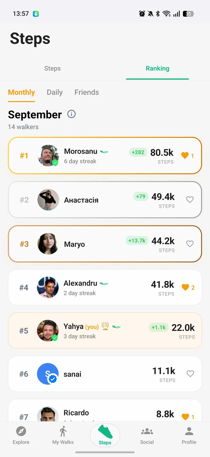 Monthly ranking with streaks, today's steps in green, and cheer counts